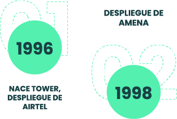 Cifras de 1996 al 1998