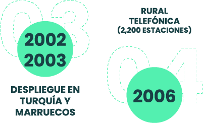 Cifras de 2002 al 2006