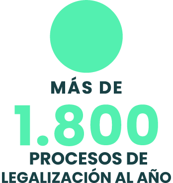 + de 1800 procesos de legalización al año