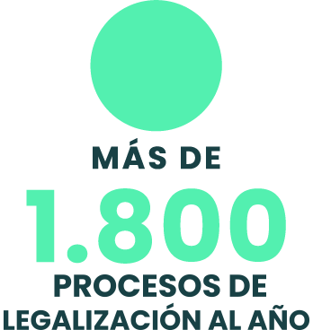 Más de 1800 procesos de legalización al año