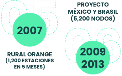 Cifras de 2007 al 2013