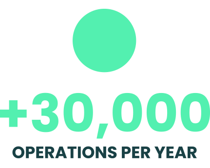 +30000 operations per year