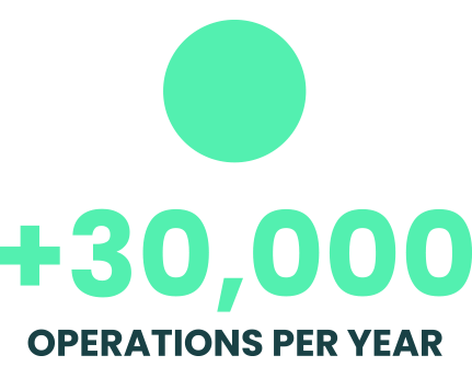 +30000 operations per year +30000 operations per year